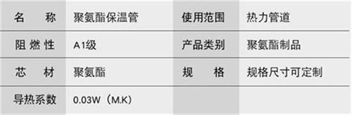 舟山聚氨酯蒸汽保温管产品参数