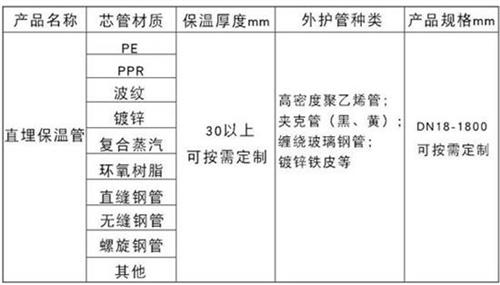 舟山聚氨酯直埋保温管厂家产品材质